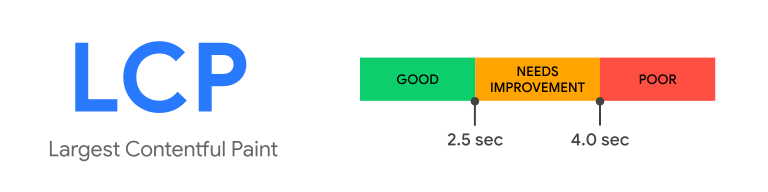 Largest Contentful Paint Example